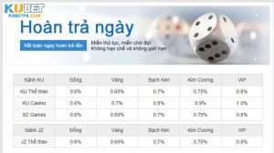 Khuyến Mãi Hot - Kubet Tặng Thưởng Tới Hàng Chục Triệu