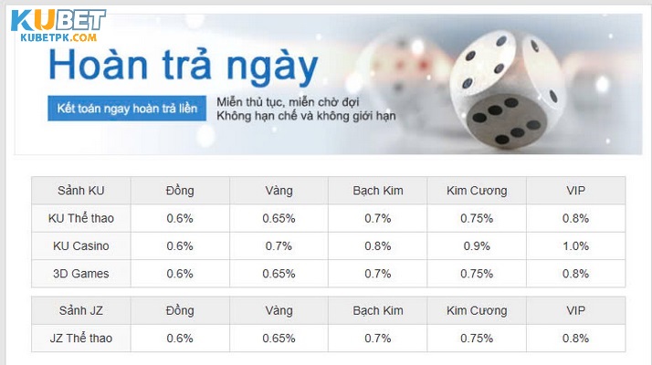 Khuyến Mãi Hot - Kubet Tặng Thưởng Tới Hàng Chục Triệu